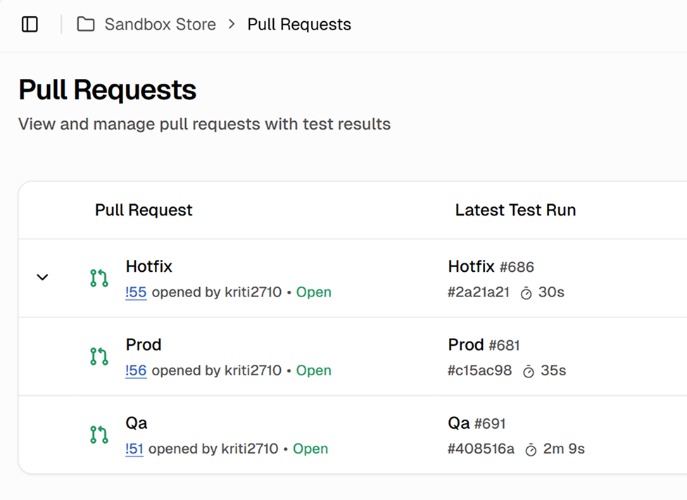 Pull requests with latest test run status